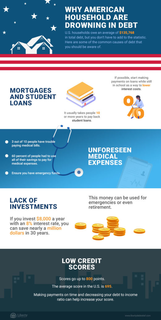 Infographic_LibertyDebtRelief - Liberty Debt Relief, LLC