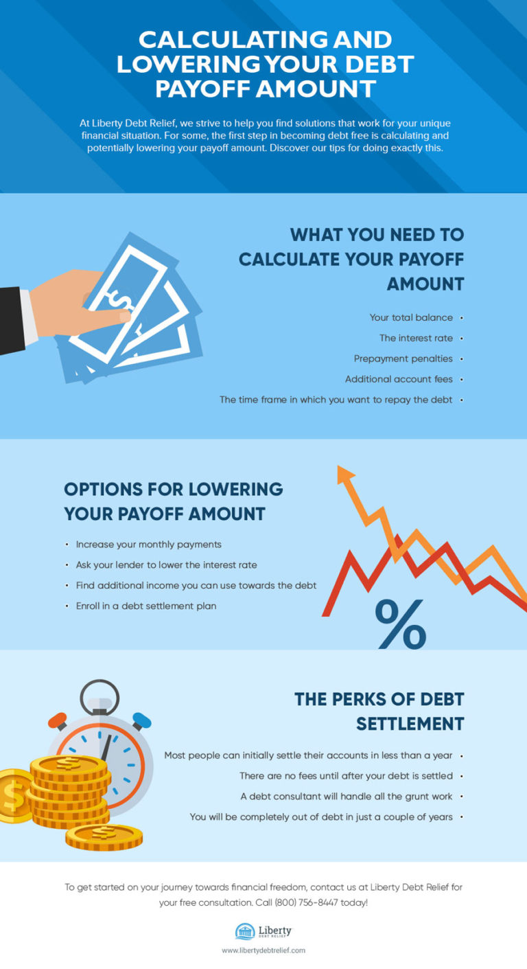 Debt Payoff Amount | Learn How to Calculate Yours | Liberty Debt Relief